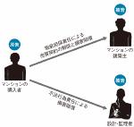 11年後に発覚した施工ミス 住宅会社が高裁も敗訴 日経クロステック Xtech