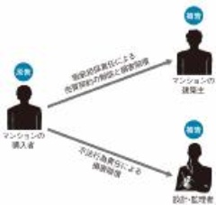 11年後に発覚した施工ミス 住宅会社が高裁も敗訴 日経クロステック Xtech 11年後に発覚した施工ミス 住宅会社が高裁も敗訴 日経クロステック Xtech