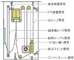 エレベーター 機械室レスタイプをモデルチェンジ 日立製作所 日経クロステック Xtech