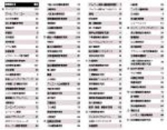 採用したい建材 設備メーカーランキング 10年度 13ページ目 日経クロステック Xtech