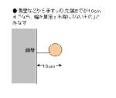 手すりは1 1m以上も必要ない 日経クロステック Xtech 手すりは1 1m以上も必要ない 日経クロステック Xtech