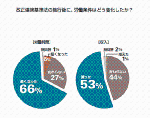 アンケートあり 階段には必ず 手すり を あなたはどう思う 日経クロステック Xtech