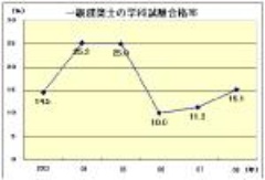 04年建築設備士試験の日程を公開 日経クロステック Xtech