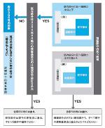 耐震改修促進法（建築物の耐震改修の促進に関する法律） | 日経クロス