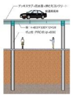 大井競馬場の隣接地に延べ床面積4万m2の商業施設を建設 日経クロステック Xtech 大井競馬場の隣接地に延べ床面積4万m2の商業施設を建設 日経クロステック Xtech