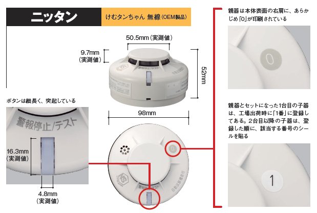 防災 厚さ26mmの薄型住宅用火災警報器、パナソニック電工 | 日経クロス 