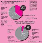 手間請け大工と一人親方の賃金が逆転 日経クロステック Xtech