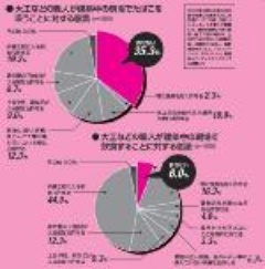手間請け大工と一人親方の賃金が逆転 日経クロステック Xtech 手間請け大工と一人親方の賃金が逆転 日経クロステック Xtech