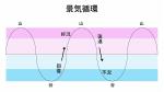 火災による鋼製梁の膨張が原因 9 11テロで崩れたwtc7ビル 日経クロステック Xtech