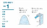 部位間の 見切り が空間の質を左右する 日経クロステック Xtech