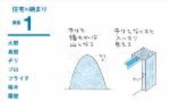 部位間の 見切り が空間の質を左右する 日経クロステック Xtech 部位間の 見切り が空間の質を左右する 日経クロステック Xtech