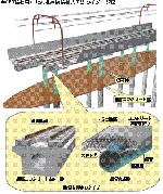 阪急淡路駅に上下2層の巨大高架橋 日経クロステック Xtech