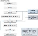 腐食発生限界濃度 日経クロステック Xtech