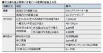 腐食発生限界濃度 日経クロステック Xtech
