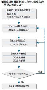 腐食発生限界濃度 日経クロステック Xtech