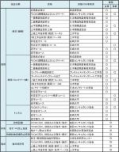 建設コンサルタント会社197社ランキング 日経クロステック Xtech