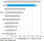 目地を設けたのに失敗した理由とは 日経クロステック Xtech