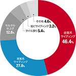 12mm厚の窯業系サイディングがなくなる 日経クロステック Xtech