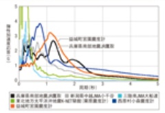 効かない制振 を選ぶな 日経クロステック Xtech