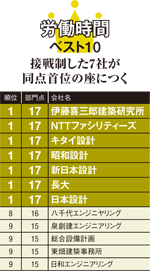 ブラック容認 は設計組織を滅ぼす 日経クロステック Xtech