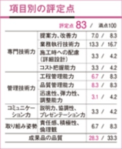 詳細設計で 赤黄チェック 義務付け 日経クロステック Xtech 詳細設計で 赤黄チェック 義務付け 日経クロステック Xtech