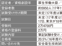 労働安全コンサルタント 土木 口述試験の合格率は高め 日経クロステック Xtech
