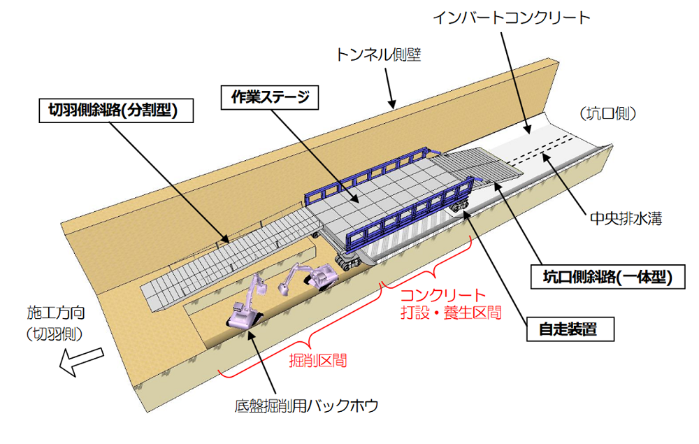 インバート施工を倍速にする桟橋 | 日経クロステック（xTECH）